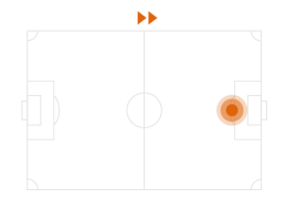 Posición-delantero-centro